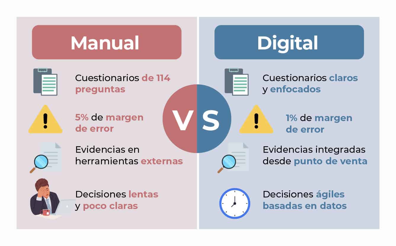 Dos rectángulos comparativos, uno azul y uno rojo de las diferencias de la auditoría
